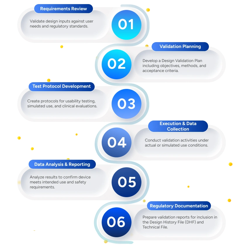 Qms process infographics